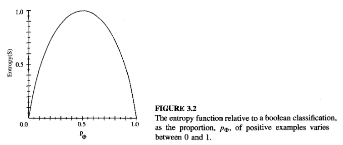 Entropy Figure
